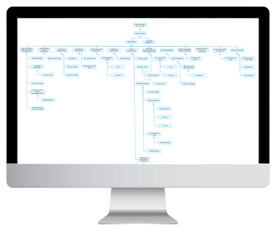 izRP ERP Organizasyon Yönetimi Modülü Ekran Görüntüsü