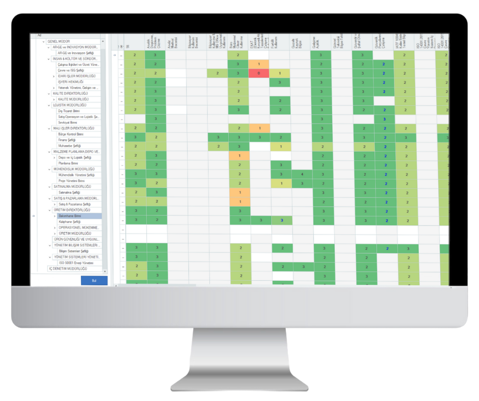 izRP ERP Polivalans Matris Ekranı